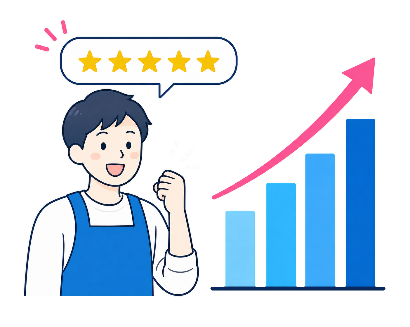 口コミ数が増える棒グラフと笑顔の店舗スタッフのイラスト